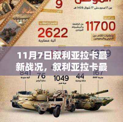 叙利亚拉卡最新战况深度解析,聚焦三大要点(11月7日)