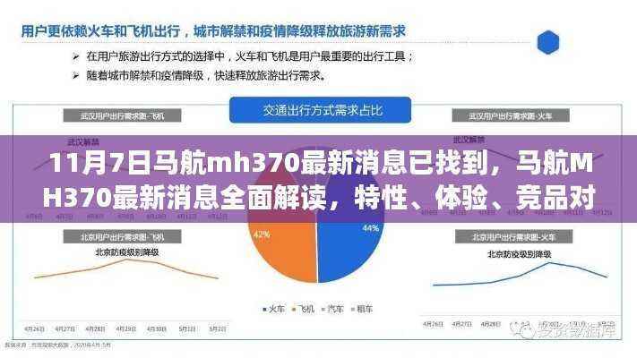 马航MH370最新消息揭秘,特性、体验、竞品对比与用户群体深度分析