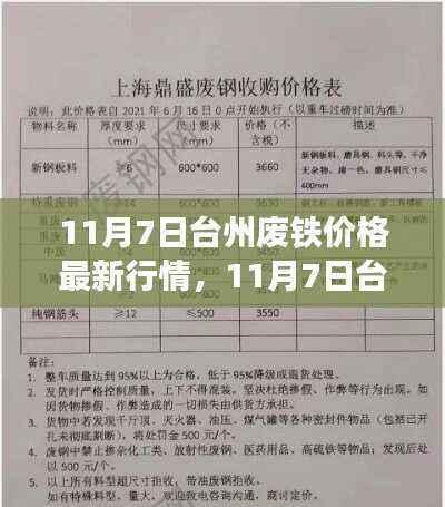 台州废铁价格最新行情深度解析及评测(11月7日)