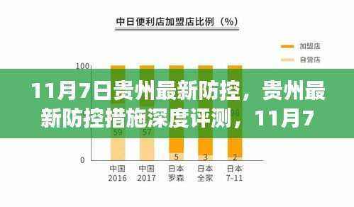 贵州最新防控措施深度观察与反思,11月7日的观察与反思报告