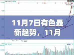 11月7日有色金属行业趋势深度解析,特性、体验、竞品对比及用户群体分析