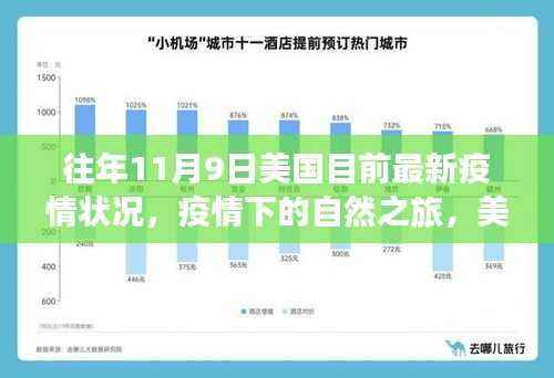 美国疫情下的自然之旅与心灵避风港探索,最新疫情状况分析