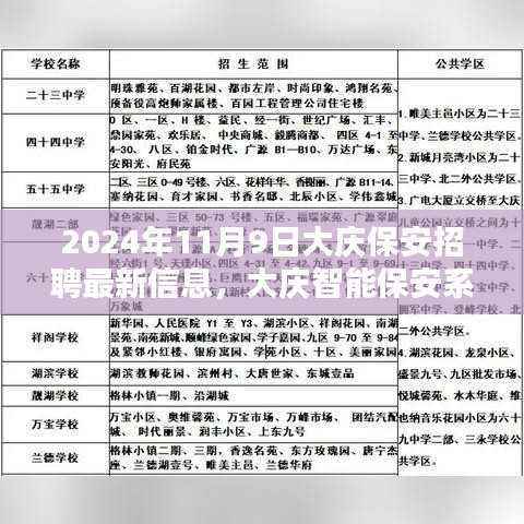 大庆保安招聘最新信息概览,智能系统升级,科技护航安全未来(2024年11月9日)
