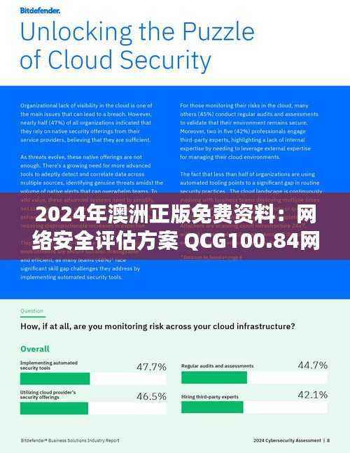 2024年澳洲正版免费资料：网络安全评估方案 QCG100.84网络版