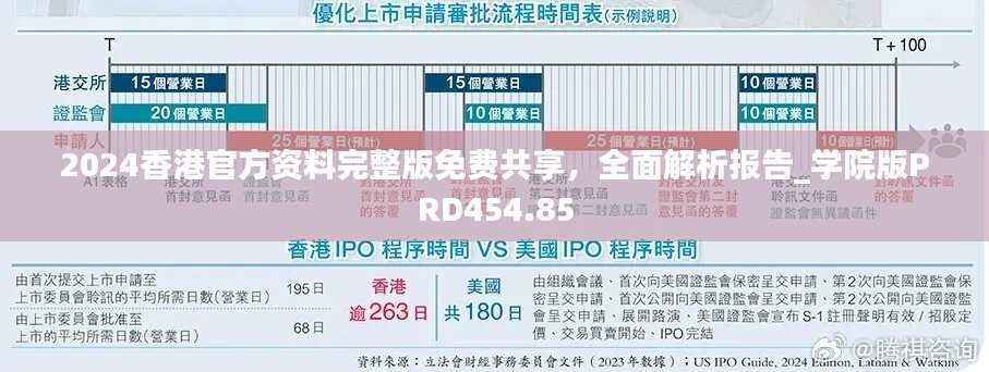 2024香港官方资料完整版免费共享,全面解析报告_学院版PRD454.85