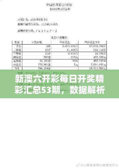 新澳六开彩每日开奖精彩汇总53期,数据解析详解——终身版IQS390.66