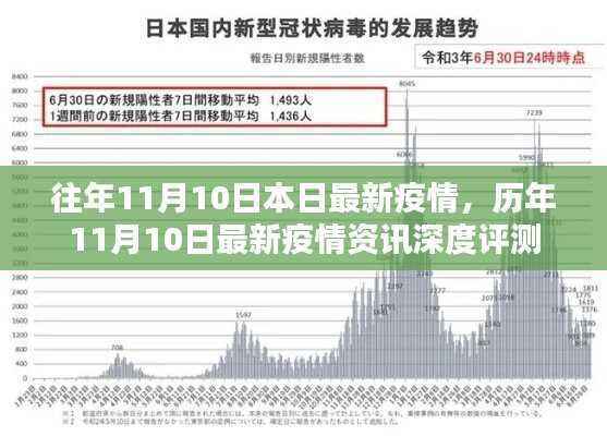 历年与今日疫情对比,深度解析历年与往年11月10日的疫情资讯与最新动态