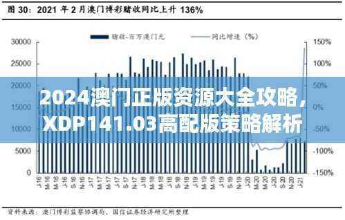 2024澳门正版资源大全攻略,XDP141.03高配版策略解析