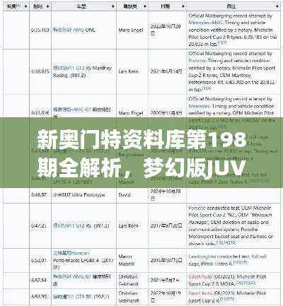 新奥门特资料库第198期全解析,梦幻版JUV173.27综合解读