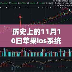 苹果iOS系统革命性时刻,智能生活的先锋引领者——历史上的最新篇章(11月10日更新)