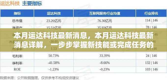 本月运达科技最新动态详解，掌握新技能与任务操作指南
