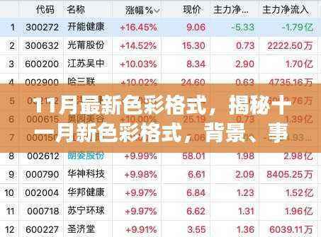揭秘十一月新色彩格式，背景、事件、影响与时代地位全面解析