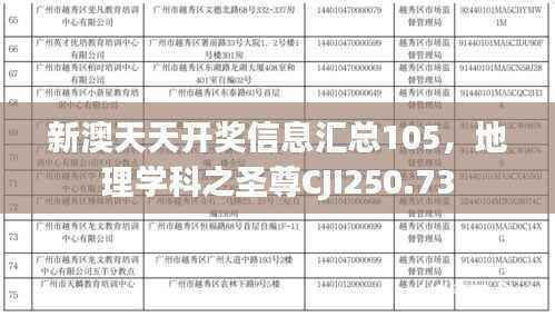 新澳天天开奖信息汇总105,地理学科之圣尊CJI250.73