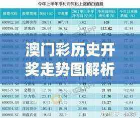 澳门彩历史开奖走势图解析:数据解读及太乙太仙RDW69.77分析