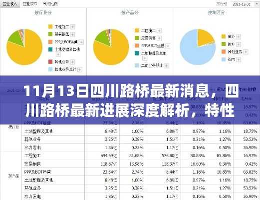 四川路桥最新进展深度解析,特性、用户体验与竞品对比报告发布(最新消息)