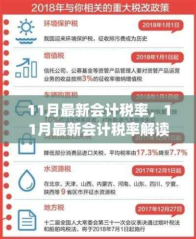 洞悉财税改革动态,揭秘最新会计税率解读与变化分析