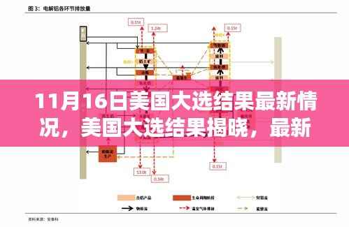 美国大选最新动态分析与追踪指南,结果揭晓及深度解读(适用于初学者与进阶用户)