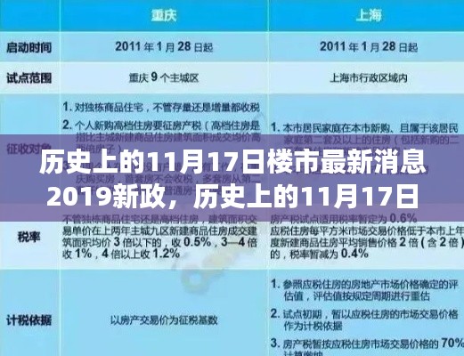 历史上的11月17日楼市新政与市场动态深度解析,楼市最新消息与趋势分析