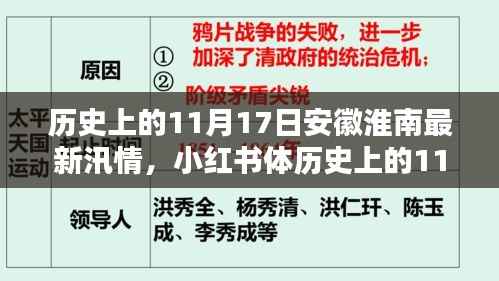 历史上的11月17日安徽淮南汛情揭秘,最新汛情概览