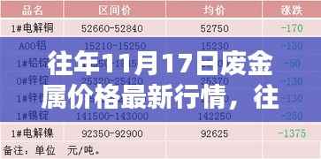 往年11月17日废金属价格行情深度解析与最新评测介绍