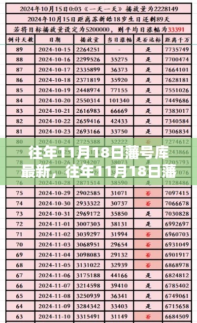 往年11月18日藩号库最新,往年11月18日藩号库最新概览及解析
