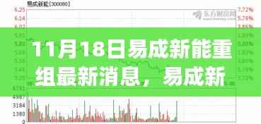 易成新能重组之际的心灵探寻之旅,自然美景与幽默相伴的最新消息