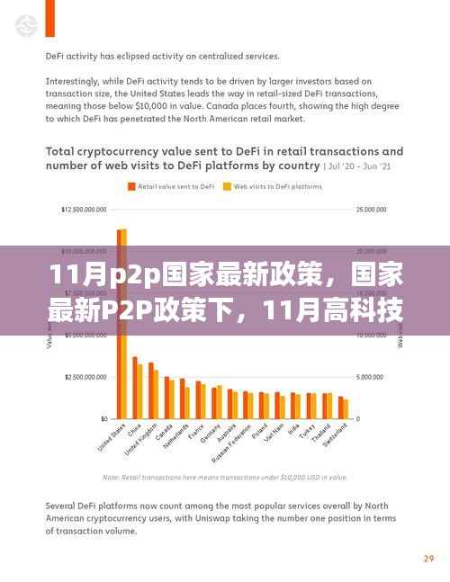 国家最新P2P政策下,高科技产品引领新纪元,科技与生活的完美融合体验