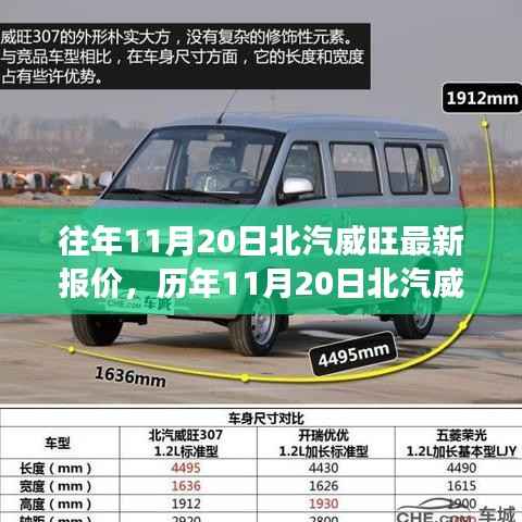 历年11月20日北汽威旺最新报价概览,深度分析与个人立场观点阐述