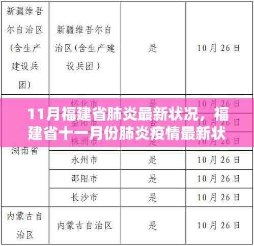 福建省十一月份肺炎疫情最新状况深度报告,福建省肺炎最新状况分析