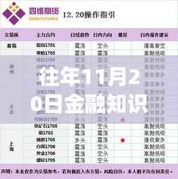 往年11月20日金融知识更新,金融小课堂与暖心故事回顾