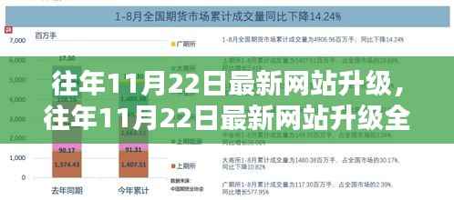 往年11月22日网站升级全面评测及新特性解析