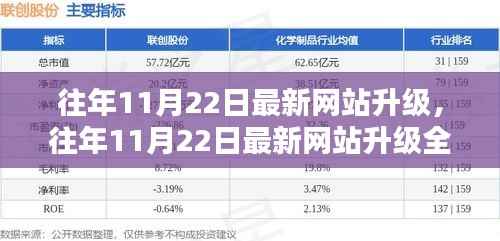 往年11月22日网站升级全面评测及新特性解析
