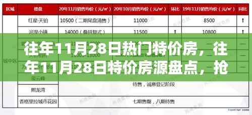 精选特价房源盘点,往年11月28日抢房攻略与热门房源推荐