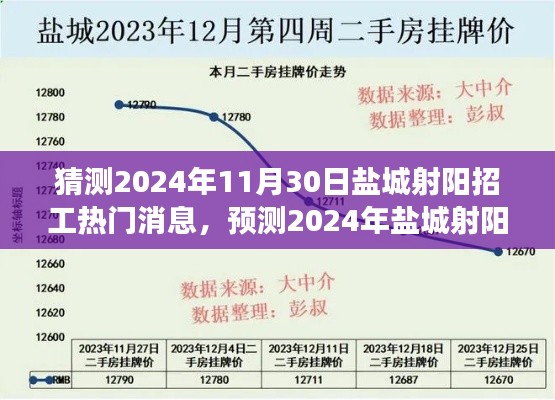 2024年盐城射阳招工热门趋势展望与行业展望,预测未来热门招工消息