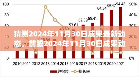 2024年11月30日成果展望,最新动态与前瞻发展趋势