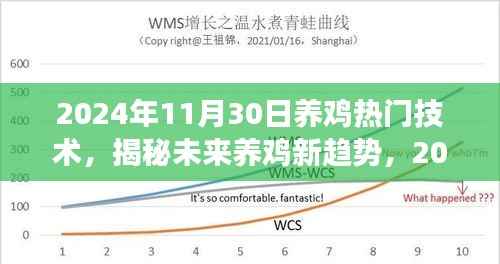 揭秘未来养鸡新趋势,热门技术展望与养鸡行业发展趋势分析(2024年)
