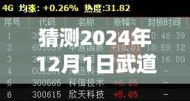 武道战神最新章节预测指南,初学者进阶之路,揭秘如何预测2024年12月1日精彩章节!