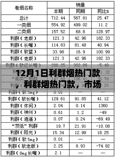利群烟热门款深度解读,市场现象与观点碰撞