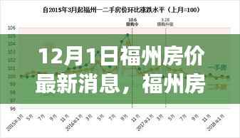 探寻十二月新篇章下的市场脉搏,福州房价最新动态及市场动态分析