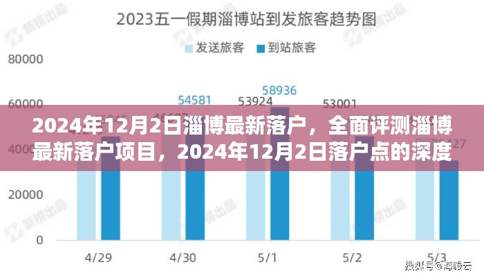 深度解析,淄博最新落户项目全面评测与解读
