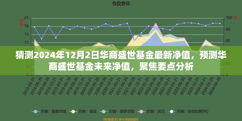 华商盛世基金最新净值预测及分析,聚焦未来,洞悉净值走势