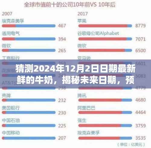 揭秘未来日期,预测2024年12月2日最新鲜牛奶的来源与特性揭晓猜测之旅