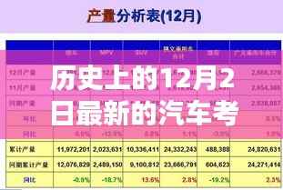 12月2日汽车考试之路,家庭与友情的见证力量与温馨故事