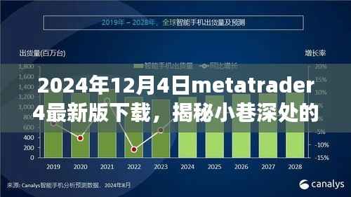 揭秘宝藏小店与最新Metatrader 4体验之旅,2024年最新版下载指南