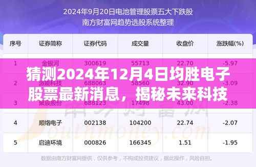 揭秘未来科技新纪元,均胜电子股票引领智能革新,2024年全新体验震撼来袭!