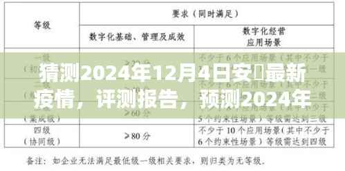 2024年安嶸最新疫情预测报告,产品特性、使用体验、竞品对比及用户群体分析