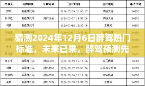 智能酒驾检测科技引领新时代,预测醉驾标准的新里程碑(未来已来)