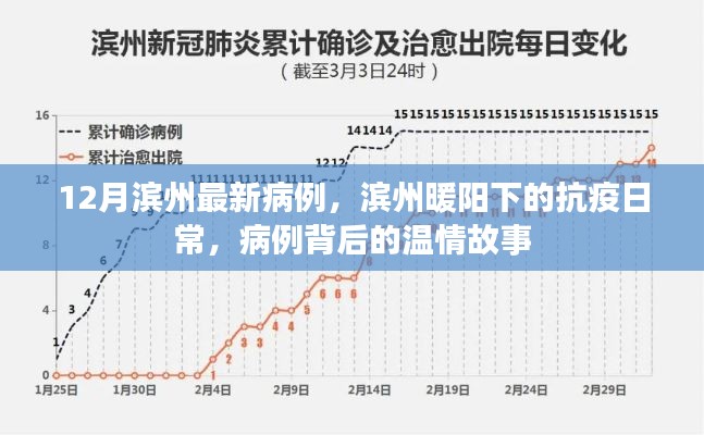 滨州暖阳下的抗疫日常,最新病例与温情故事交织的抗疫历程