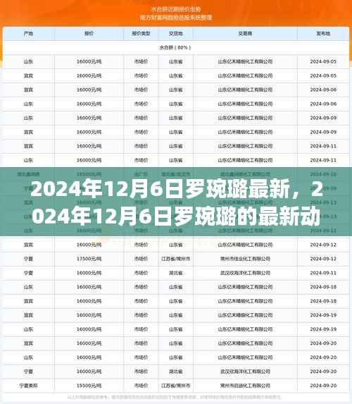 探索明星成长轨迹,罗琬璐最新动态揭晓,2024年12月6日更新
