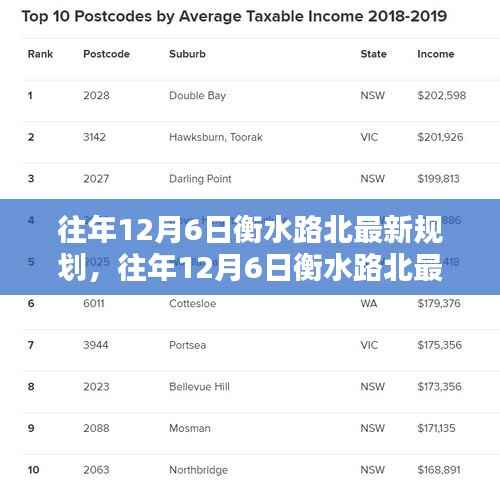 往年12月6日衡水路北最新规划,往年12月6日衡水路北最新规划详解,特性、体验、竞品对比与用户分析